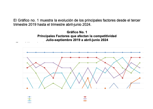 Principales-Factores-que-afectan-la-competitividad.png