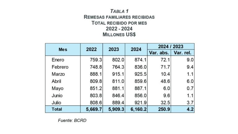 Tabla-remesas-1-1024x576.jpg