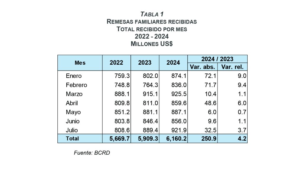 Tabla-remesas-1-1024x576.jpg